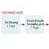 NaturFreunde-Ausbildungsstruktur Snowboard