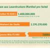 Emissionen aus Laserdruckern Emissionen aus Laserdruckern